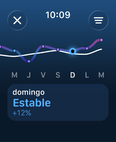 Gráfica de líneas y calendario de Carga de Entrenamiento