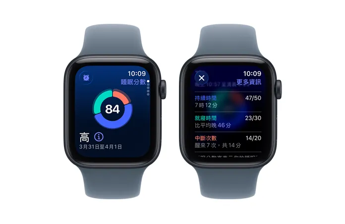Apple Watch SE 3，展示睡眠分數的圓形圖表與評分數字，以及各睡眠階段的分析資訊，包括持續時間、就寢時間與中斷次數
