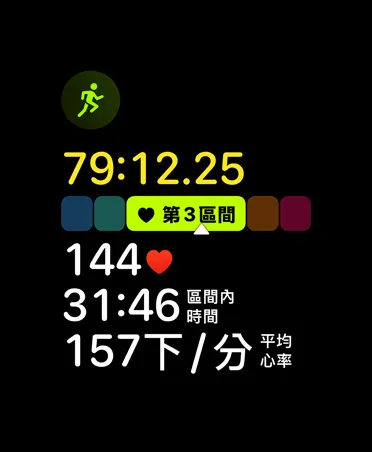 體能訓練 app 的心率區間測量指標，顯示心率處於第 3 區間