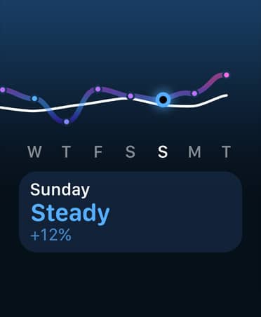 Графика на линията на натоварване при тренировка и календар