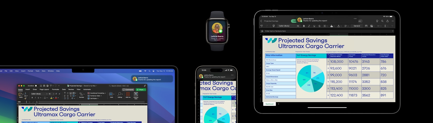 Apple Watch, iPhone, Mac ve iPad dahil olmak üzere bir dizi aygıtta gösterilen bir sunum ve kısa mesaj.